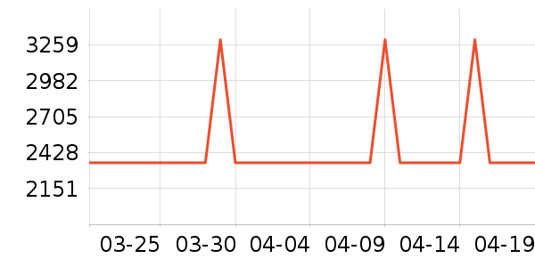 �׼�̨����ʷ�۸�
