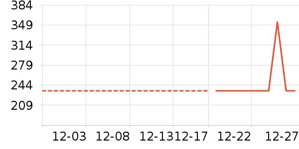 ����ը����ʷ�۸�