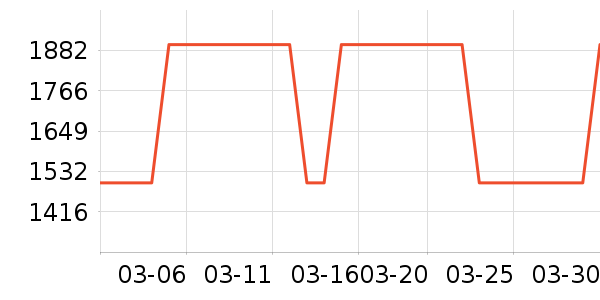 ���ĵ��¯��ʷ�۸�