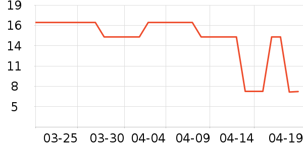 ������ˢ��ʷ�۸�