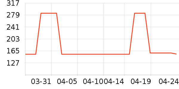 ����HOPESHOWȹ����ʷ�۸�