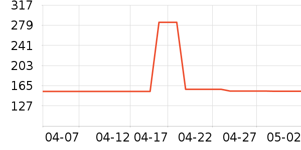 ����HOPESHOWȹ����ʷ�۸�