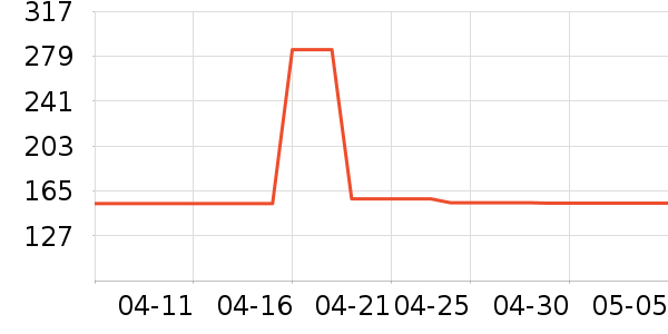 ����HOPESHOWȹ����ʷ�۸�