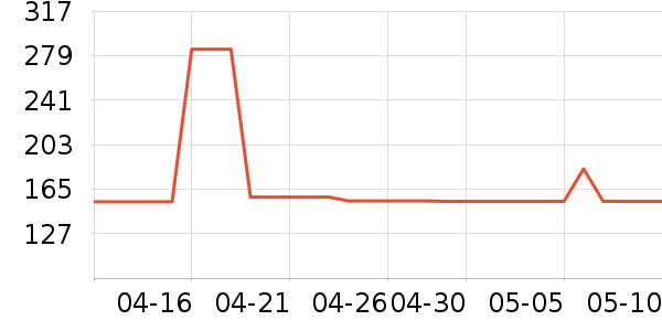 ����HOPESHOWȹ����ʷ�۸�