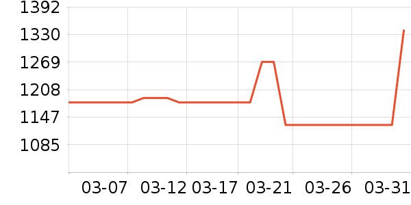 �˶��п�/������ʷ�۸�