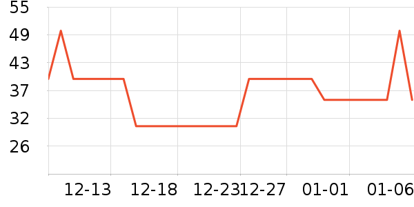 С��ܱ���������ʷ�۸�