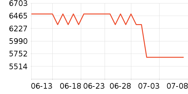 ����΢����һ���/����¯��ʷ�۸�