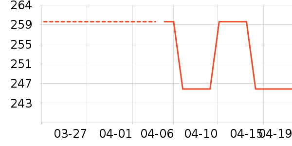 SMIIILE����/������ʷ�۸�