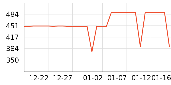 ����˶�T��/POLO����ʷ�۸�