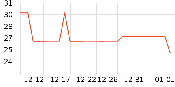 ����̾���ʷ�۸�