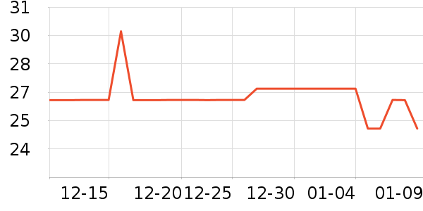 ����̾���ʷ�۸�