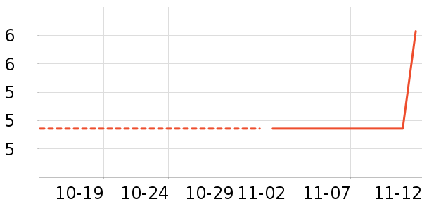 ��˹���˶�������ʷ�۸�