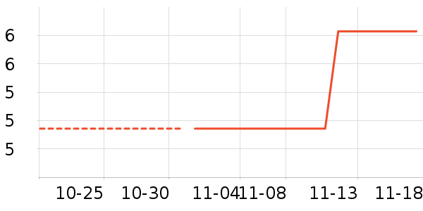 ��˹���˶�������ʷ�۸�