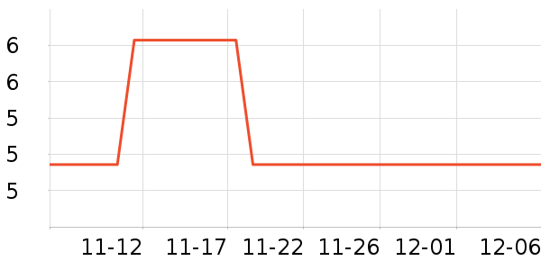 ��˹���˶�������ʷ�۸�