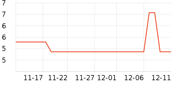 ��˹���˶�������ʷ�۸�