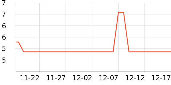 ��˹���˶�������ʷ�۸�