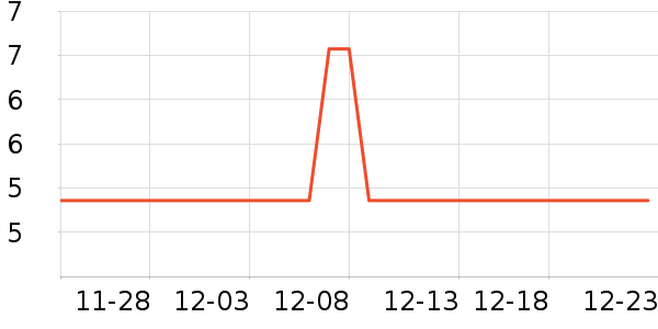 ��˹���˶�������ʷ�۸�