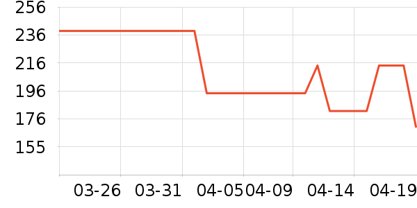 ONLYŮʽ����/������ʷ�۸�