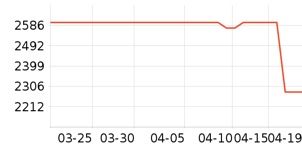 С���ֻ���ʷ�۸�