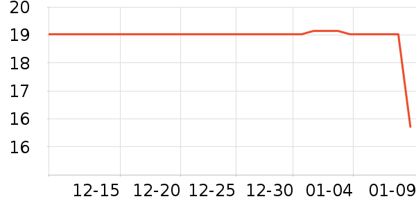 ����������̷���ʷ�۸�