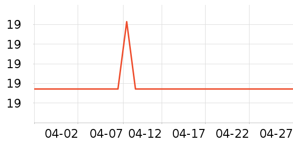 ����������̷���ʷ�۸�