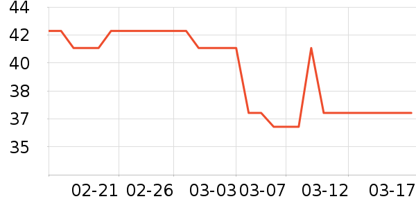 ��ֻ������/������ʷ�۸�