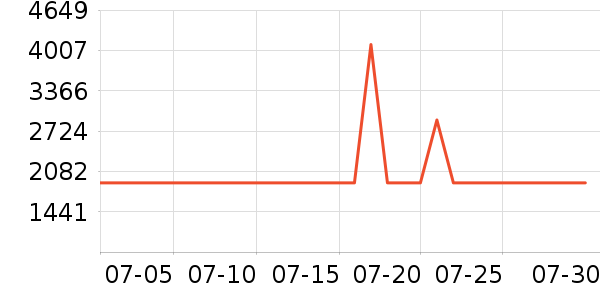 ������ˮ�豸��ʷ�۸�