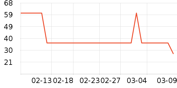 ��������������ʷ�۸�