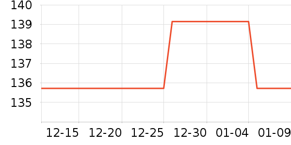 �Ű³�������ʷ�۸�