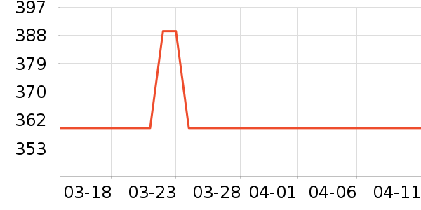 zezi����/������ʷ�۸�