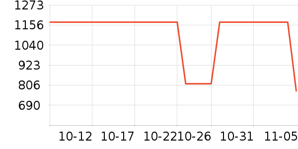 ������װ/ѧ���Ʒ�/�����Ʒ���ʷ�۸�