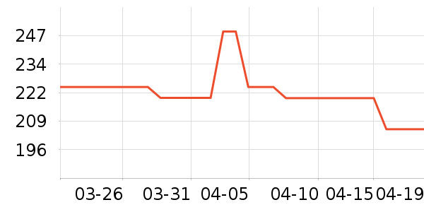 ��ͯȹ����ʷ�۸�