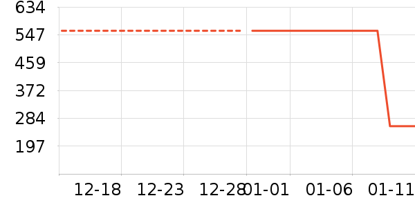 ��ͯ���޷���ʷ�۸�