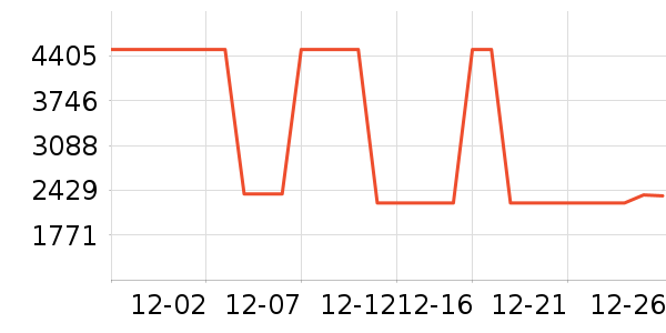 ��׿�п���ʷ�۸�