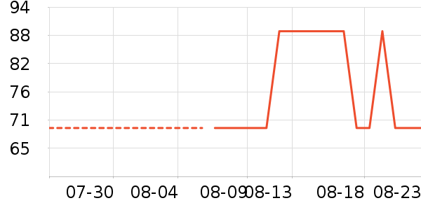 ���ֿɱ�Я/�ƶ���Դ��ʷ�۸�