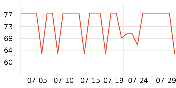 ����˶�������ʷ�۸�