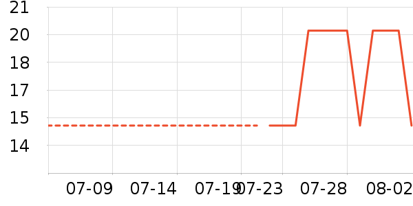 �ٲ�ζ���/������ʷ�۸�