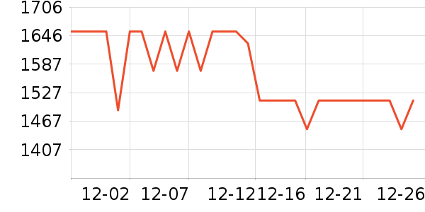 OPPO�ֻ���ʷ�۸�