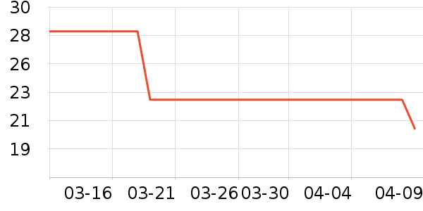 ����Ь����ʷ�۸�