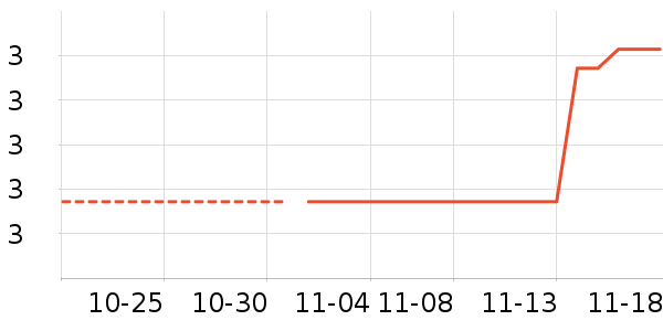 ����������ʷ�۸�