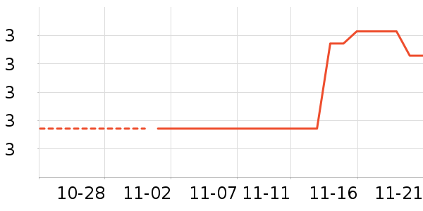 ����������ʷ�۸�