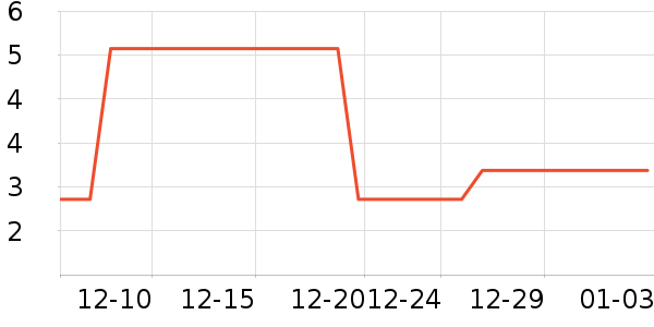 ����������ʷ�۸�