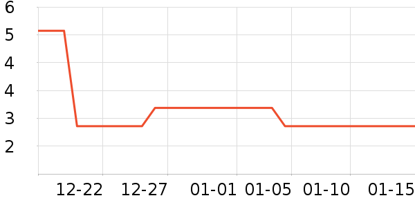 ����������ʷ�۸�