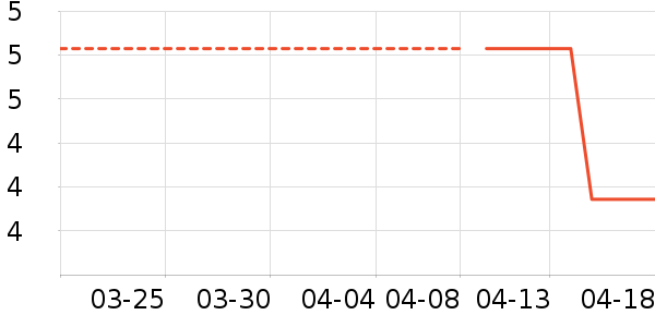 ��Ʒ��������ѩ����ʷ�۸�