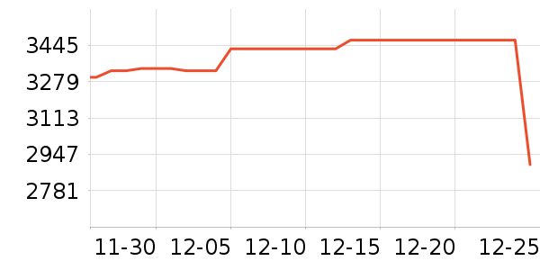 �����ü�����Ϸ�豸��ʷ�۸�