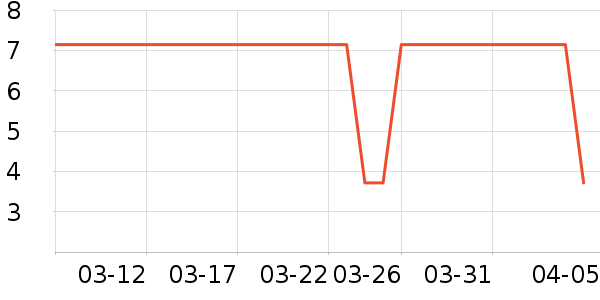 ����e������/���������ʷ�۸�