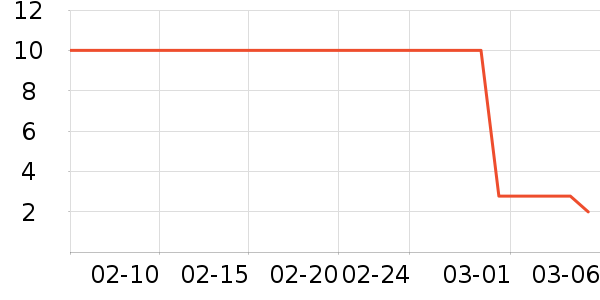 ֲά�������ֽ��ʷ�۸�