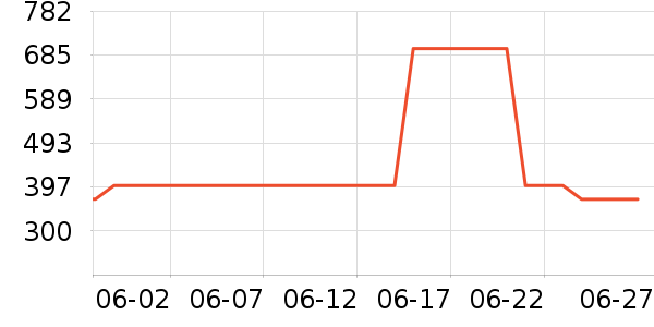 ����èŮʿ��Ь��ʷ�۸�