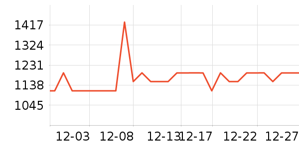 С����ů��/������ʷ�۸�