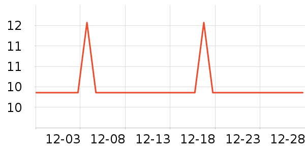 �������/������ʷ�۸�